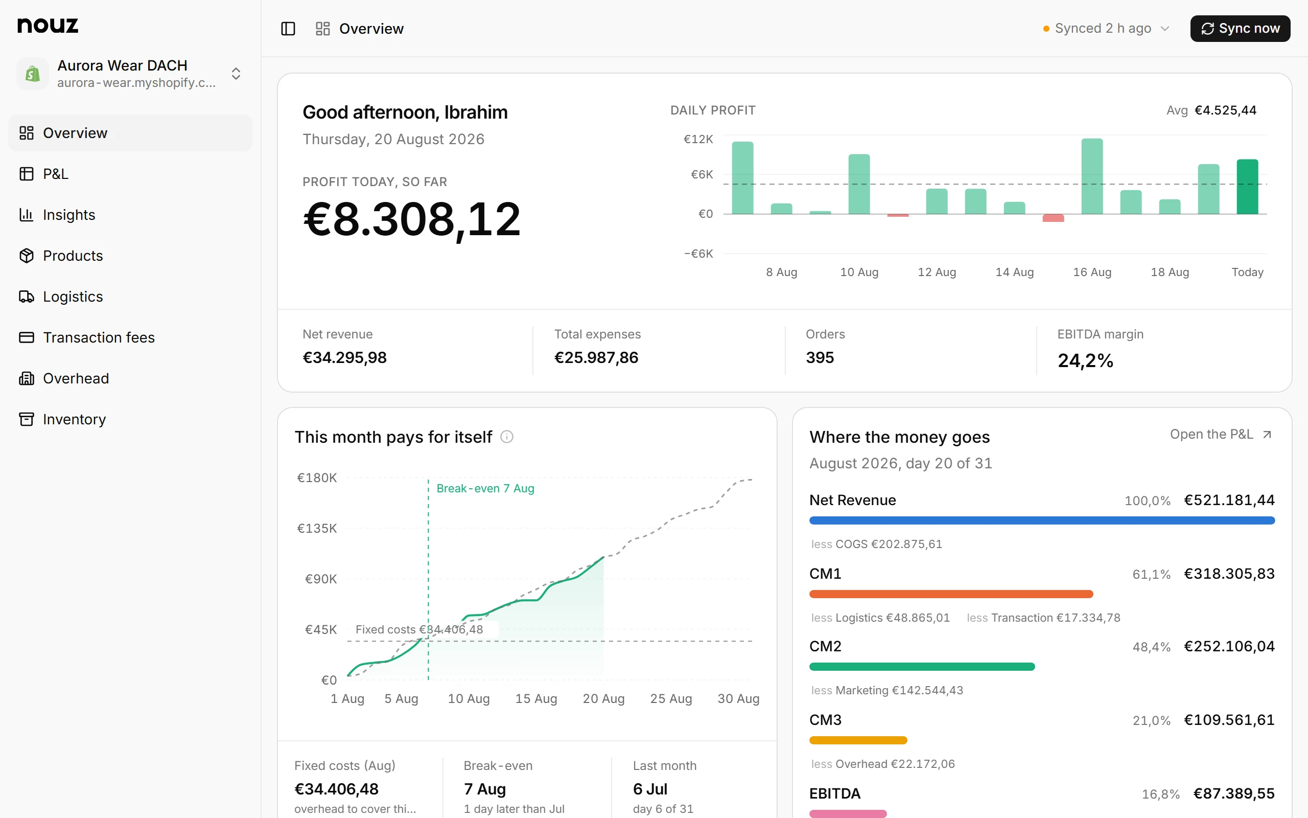 The nouz Overview: profit today, the day the month paid for itself, and where the money went
