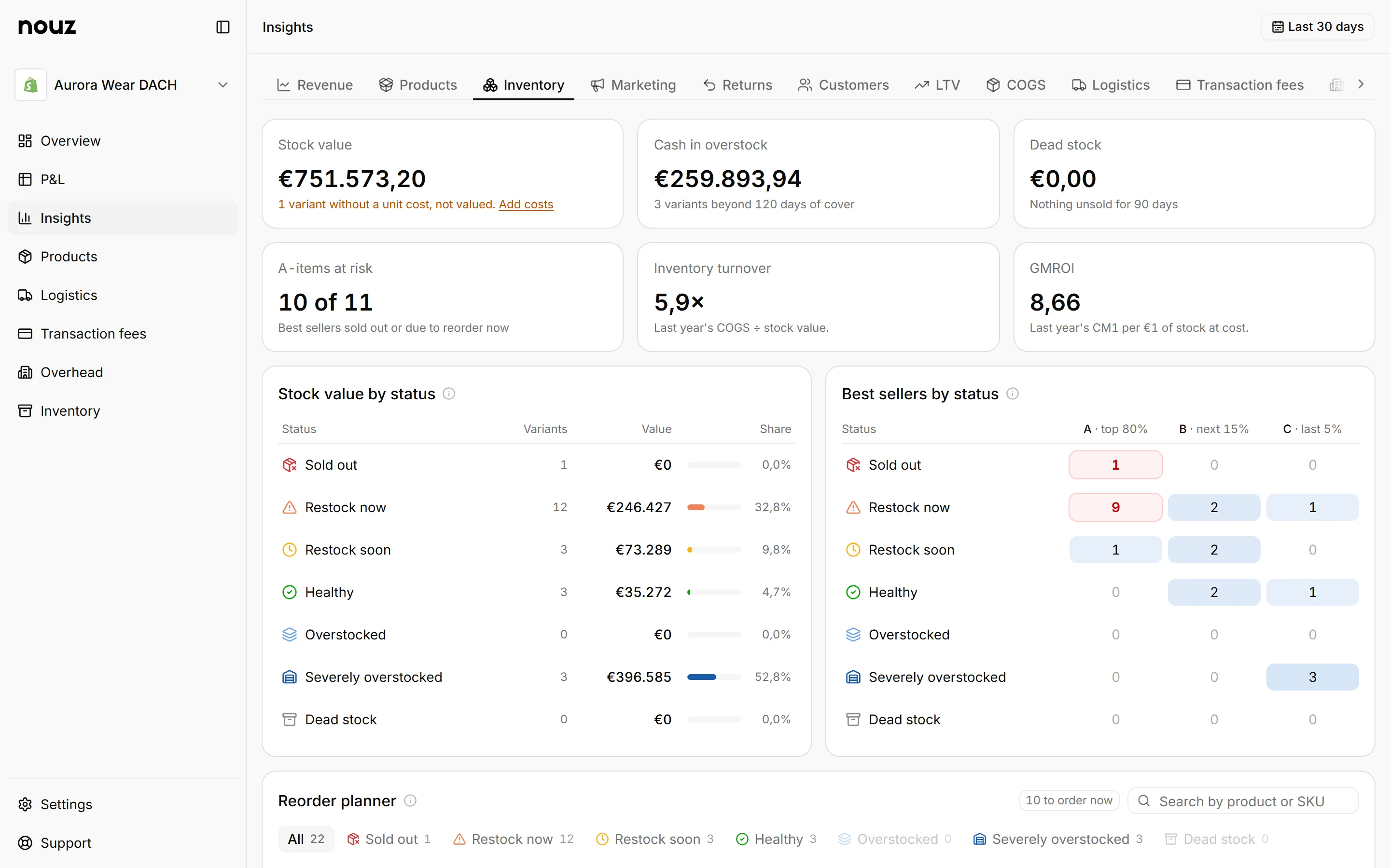 Inventory insights: stock value, overstock, reorder planner