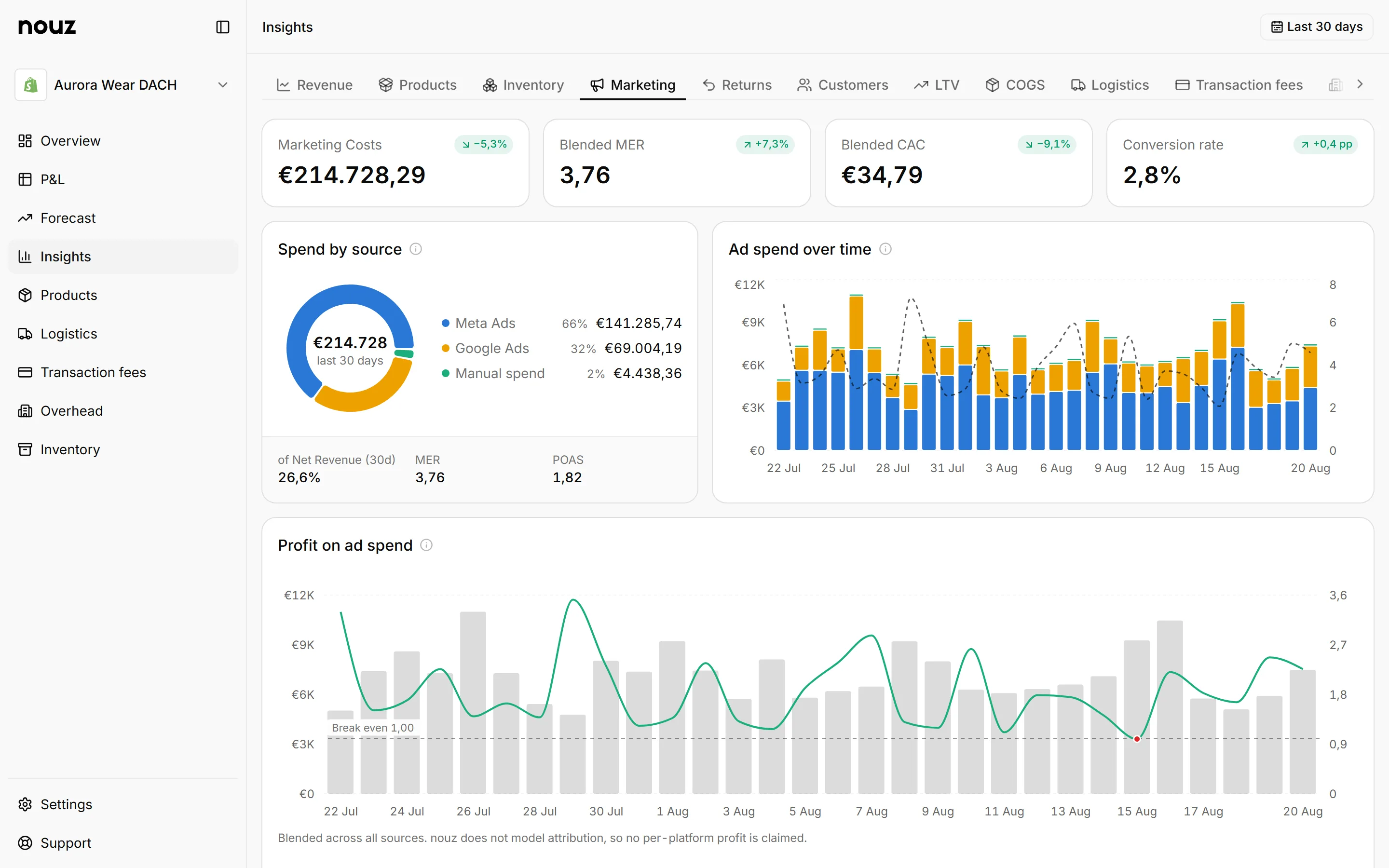 Insights, Marketing tab
