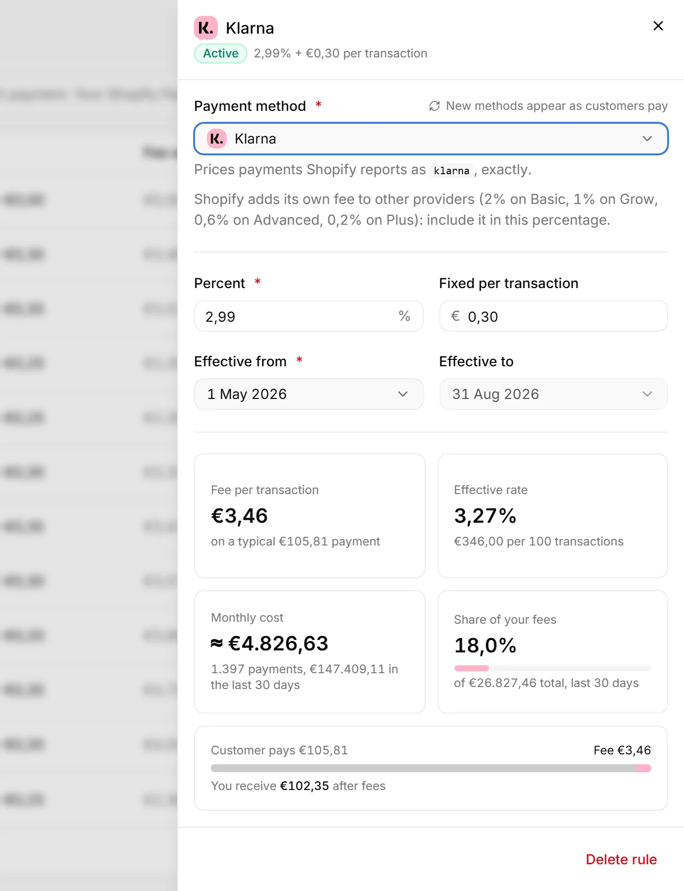 The Klarna fee rule: 2,99 percent plus 0,30 euro, so 3,46 euro on a typical 105,81 euro payment, about 4.826,63 euro a month